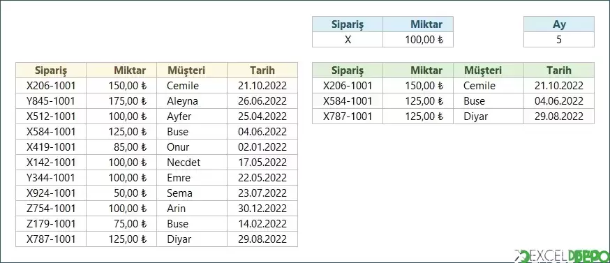 Çok Kriterli Karmaşık Filtreleme