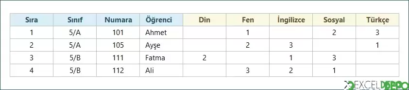 Derslerin Tercih Sıralarını Bulma