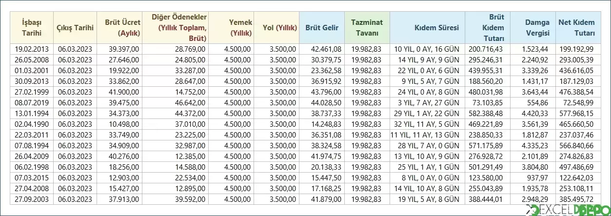 EYT Toplu Kıdem Tazminatı Hesaplama