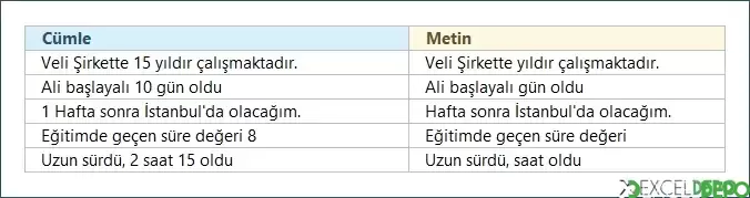 Cümle İçinden Metinleri Çıkarma