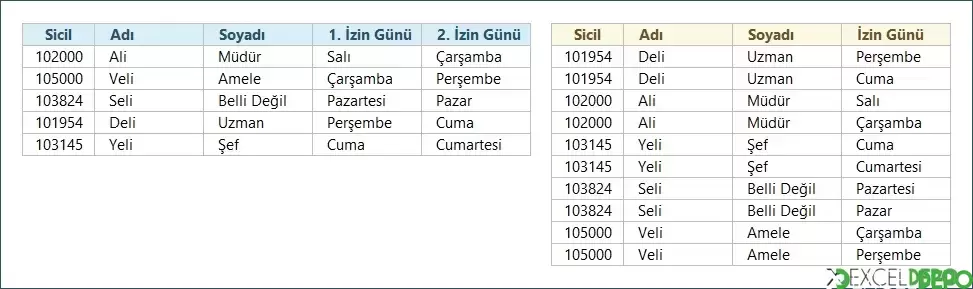 Sütunlardaki İzinleri Satırlara Yazdırma