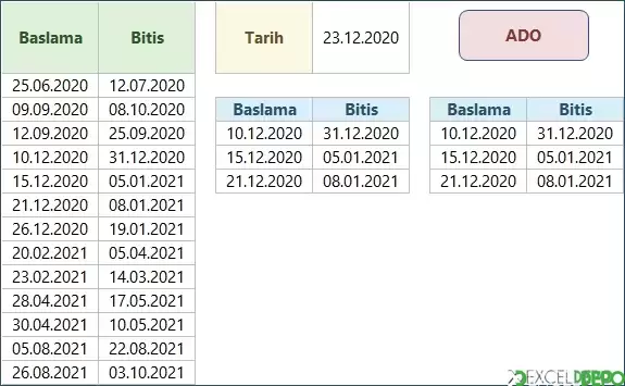 Kritere Göre Tarih Aralıklarını Listeleme