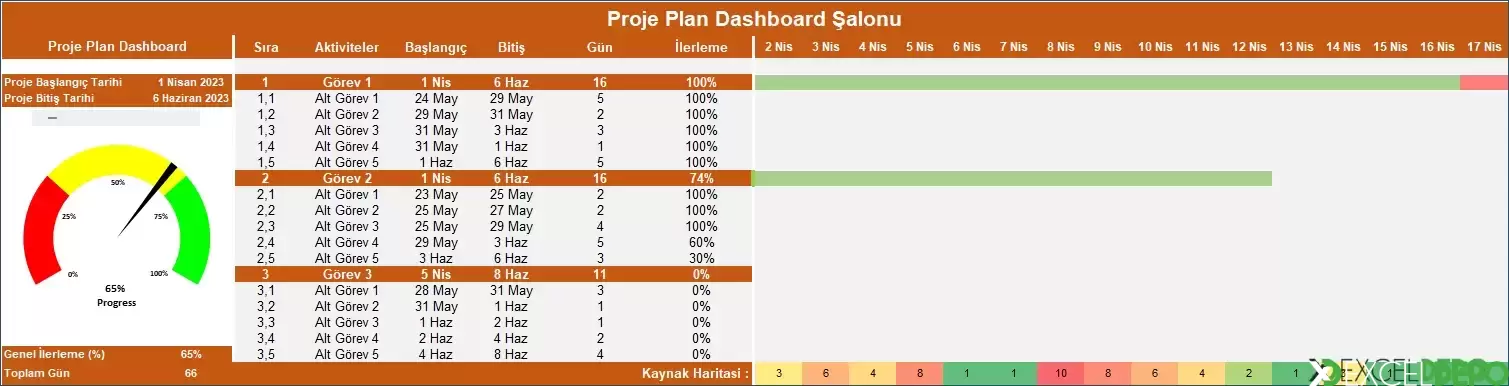 Proje Plan Dashboard Şablonu