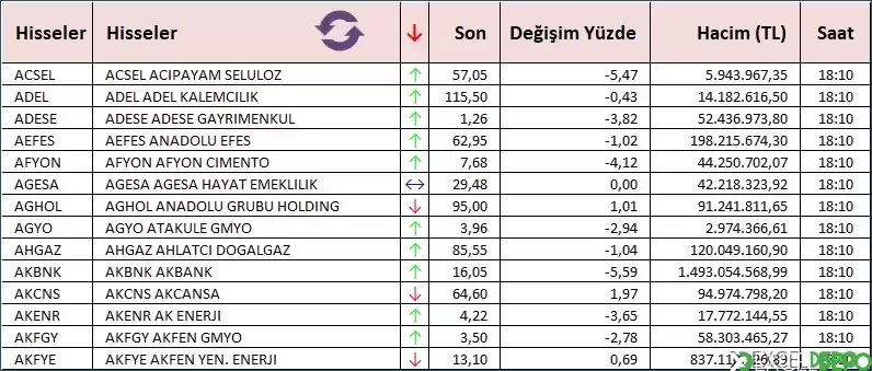 Borsa İstanbul Canlı Takip Ekranı