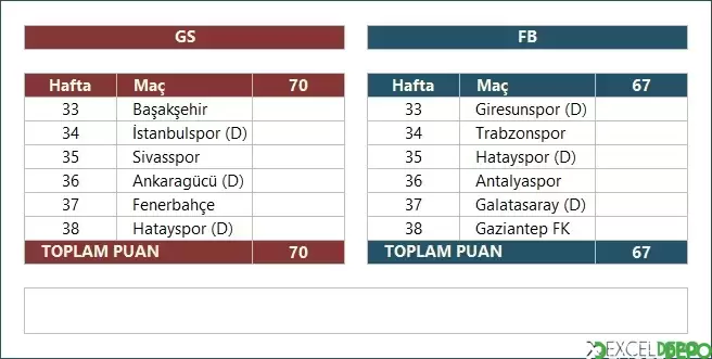 Şampiyon Kim Olur Tahmin Etme