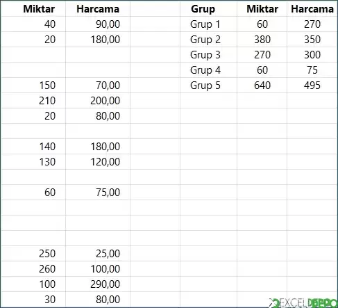 Boş satırlara göre grup bazlı toplama