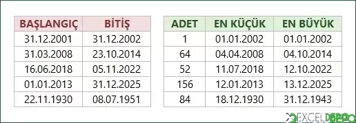 iki Tarih Arasında Gün Ay Yıl ilişkilendirme