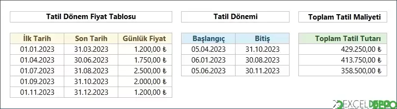 Farklı Dönemlere Ait Tatil Maliyetini Hesaplama