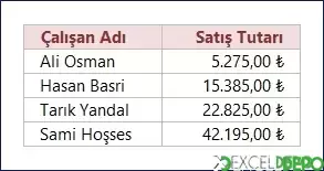 Satış Komisyonunu Hesaplama