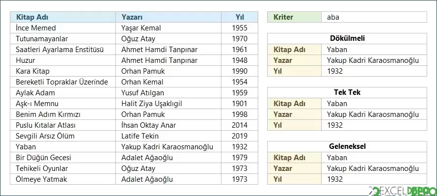 İçerir Karakterlere Göre Arama Yapma