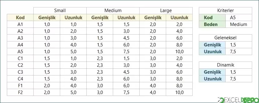 İki Kriterli Çift Sonuç Bulma