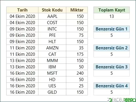 Excel Formülleri ile Benzersiz Tarihleri Sayma