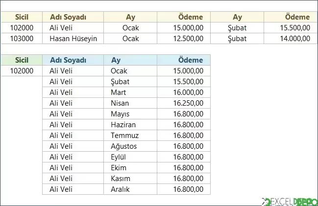 Sütunlardaki Verileri Satırlarda Listeleme