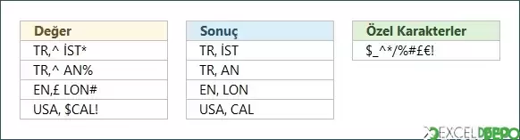 Formüller ile Özel Karakterleri Temizleme