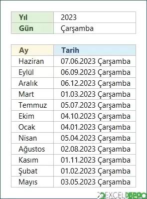 Ayın Seçilen İlk Gününün Tarihini Bulma