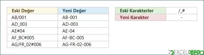 Formüller İle Özel Karakterleri Değiştirme