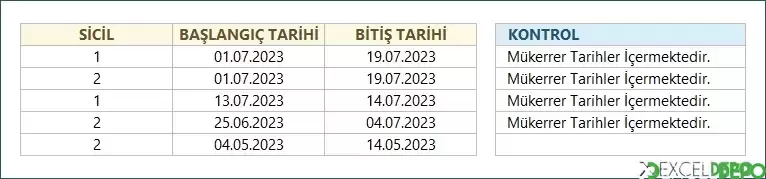 Mükerrer İzin Kontrolü Yapma