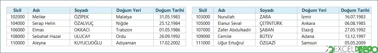 Verileri Sütunlara Bölerek Yazdırma