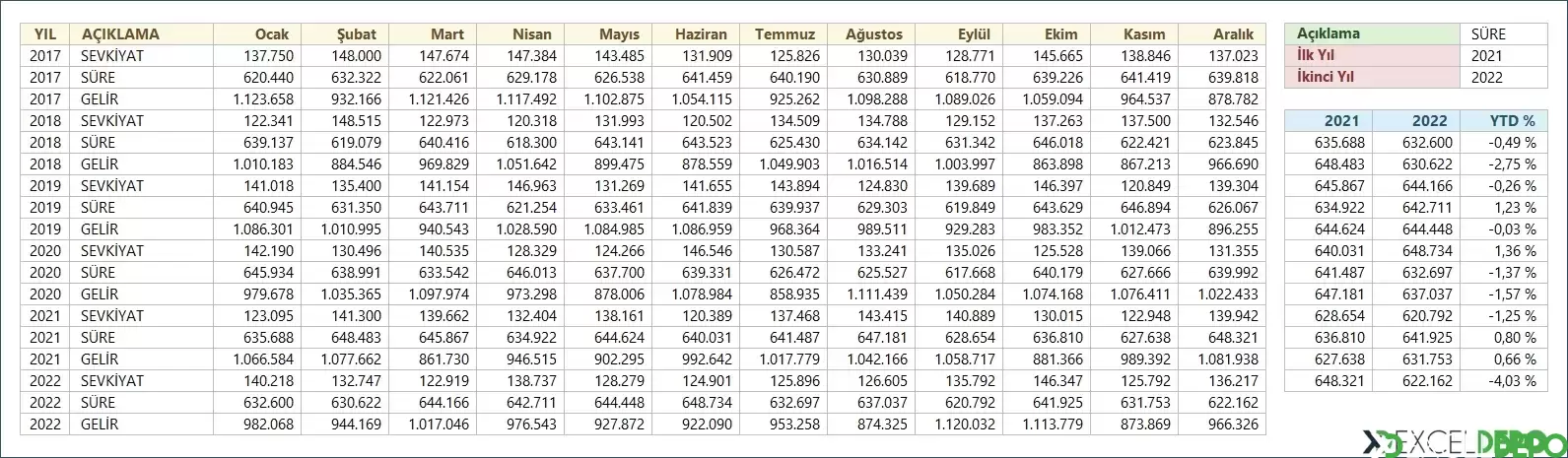 Dinamik Yıllık Değişim Oranı Hesaplama