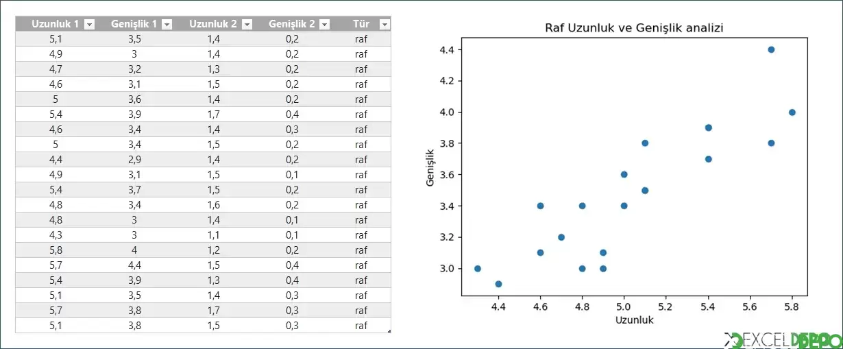 Python Yöntemi ile Grafik Oluşturma