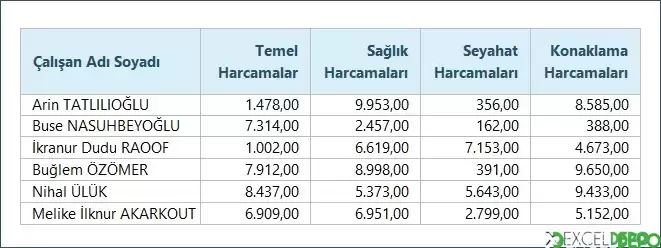 Tabloyu Sondan Başa Doğru Çevirme