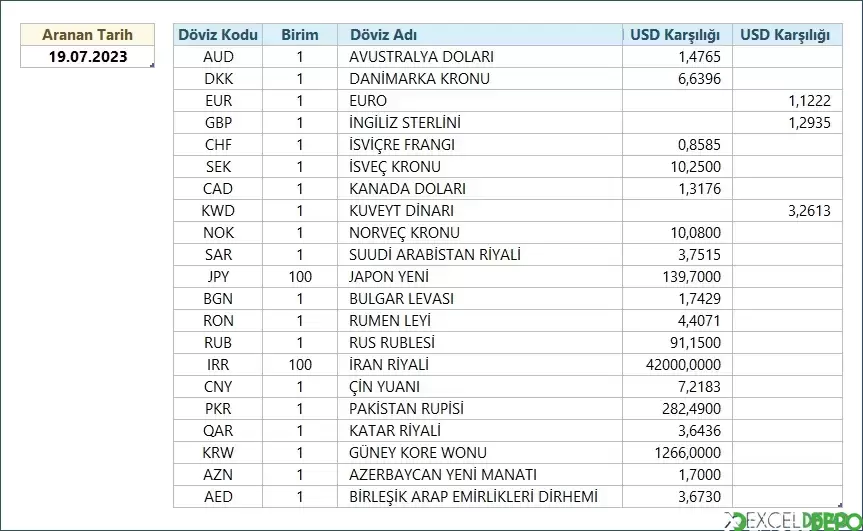 Power Query ile TCMB Çapraz Kur Alma