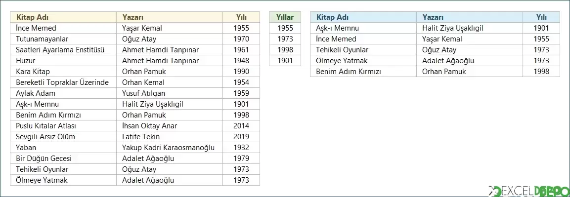 Python ile Çok Kriterli Filtreleme