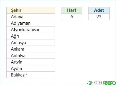 Kelimelerdeki Toplam Harf Sayısını Bulma