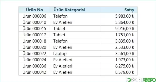 İki Tabloyu Birleştirme