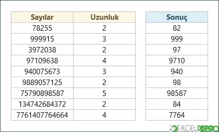 Uzunluğa Göre Maksimum Sayıyı Çıkarma