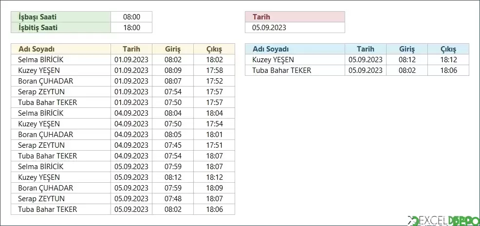 İşe Geç Girenleri Listeleme