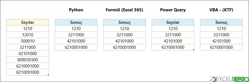 Otobiyografik Sayı Olanları Listeleme