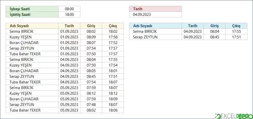 Beklenenden Eksik Çalışanları Listeleme