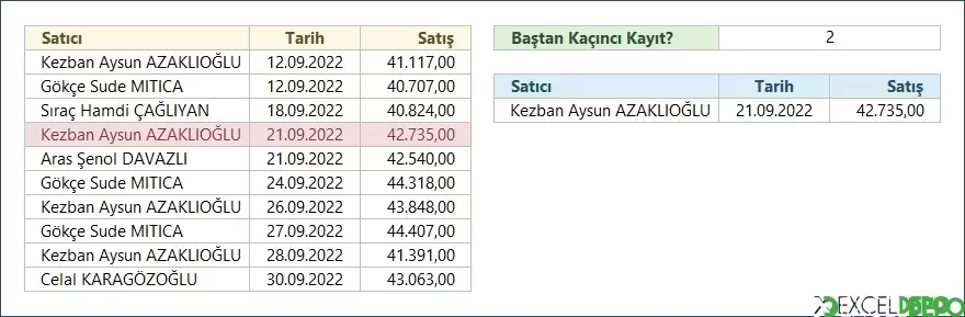 Hücreden İstenen Sıradaki Değeri Listeleme