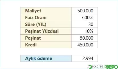 Ödenecek Aylık Kredi Miktarını Hesaplama