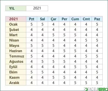 Yıl ve Ay Bazlı Haftanın Günlerinin Adetlerini Bulma