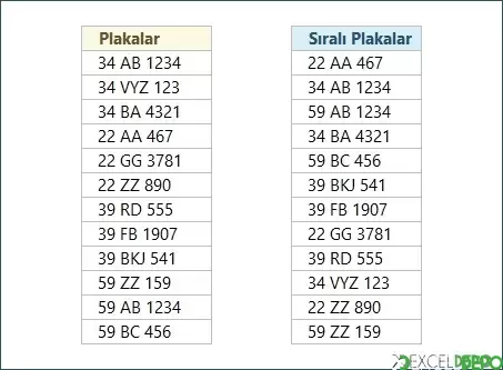 Plaka Kodlarını Harflere Göre Sıralama