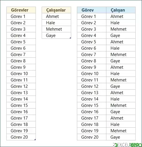 Görevlere Rastgele ve Eşit Sayıda Çalışan Atama