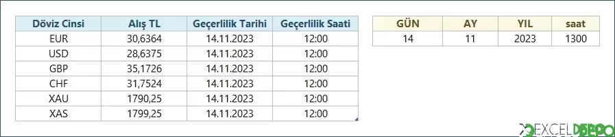 TCMB Günlük ve Saatlik Kur Verisi Alma