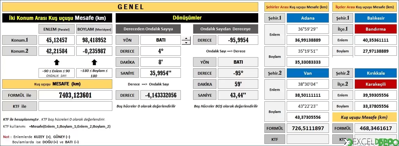 Türkiye İl ve İlçelerinin Koordinatlarını Gösterme