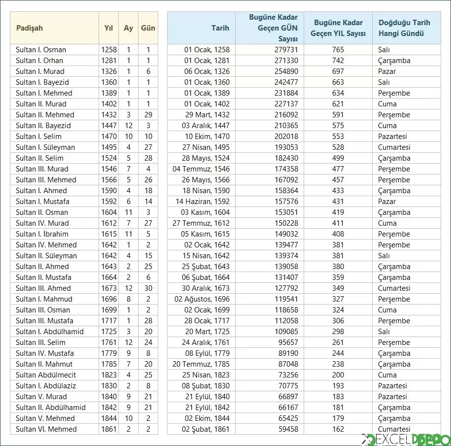 Geçerli Olmayan Tarihlere İşlem Yapma