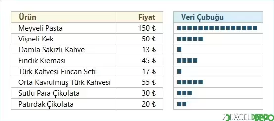 Veri Çubuğu Oluşturma