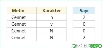 Belirli Karakterleri İçeren Hücreleri Sayma