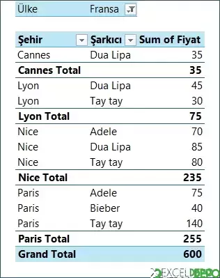 Pivot Tablo Örneği