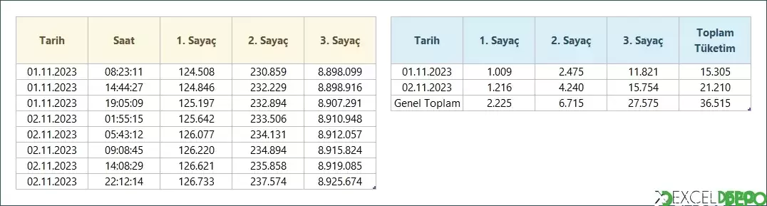 Tarih Bazlı Elektrik Tüketimini Bulma