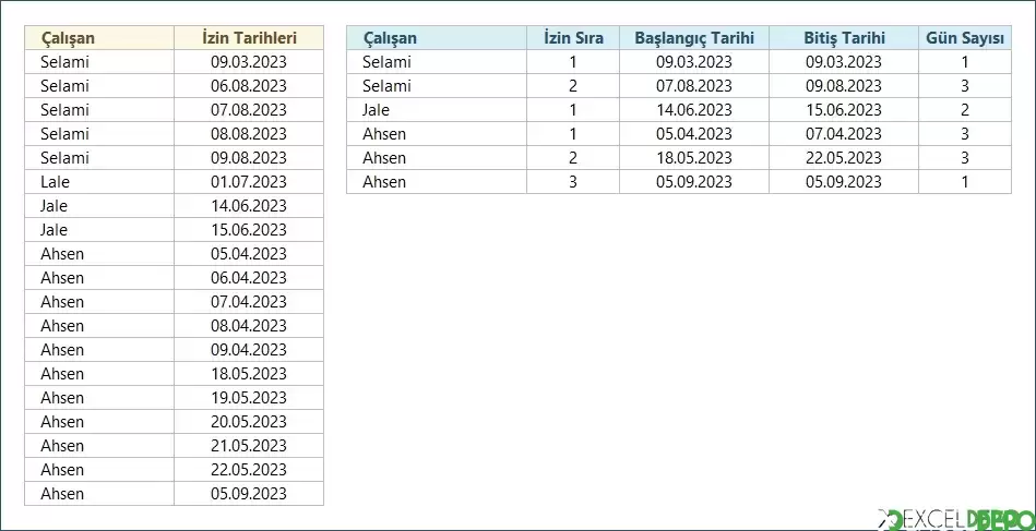 Alt Alta Yazılı İzinleri Tek Satırda Listeleme