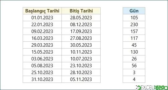 Hafta İçi Gün Sayısını Bulma