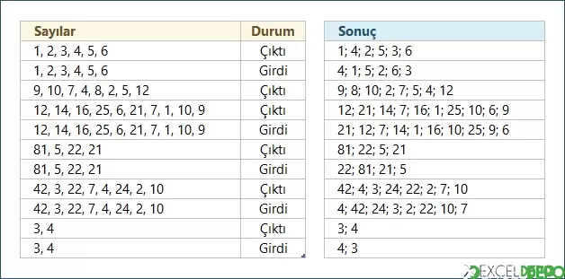 Sayıları Karıştırarak Yazdırma