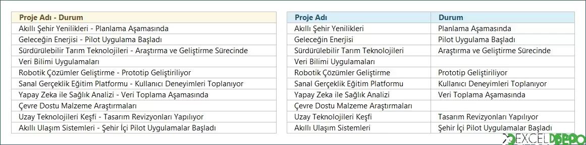 Proje Adları ve Durumları Ayrı Hücrelere Yazdırma