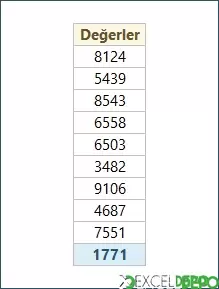 Listede En Küçük Değeri Renklendirme